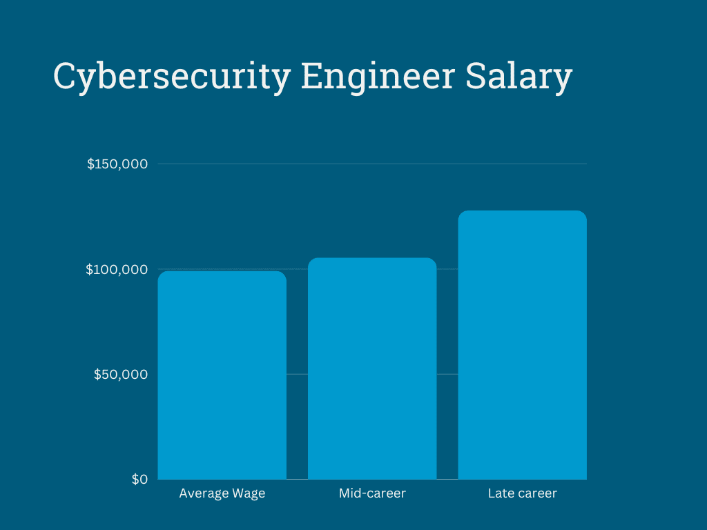 Security deals engineer jobs