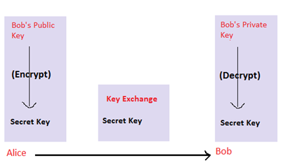 Cryptographic Keys 101: What They Are & How They Secure Data - Hashed Out  by The SSL Store™