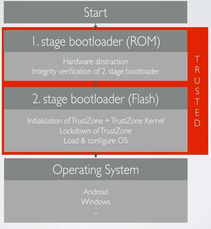 Android rootkit deals